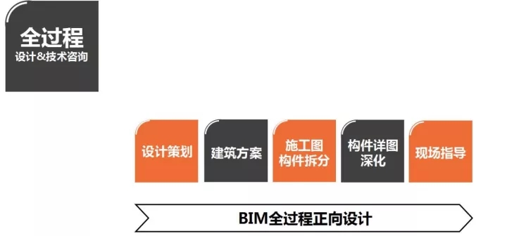 全国十大民营构筑设计公司排行榜